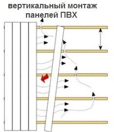вертикальный монтаж вагонки ПВХ