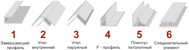 фурнитура для вагонки ПВХ