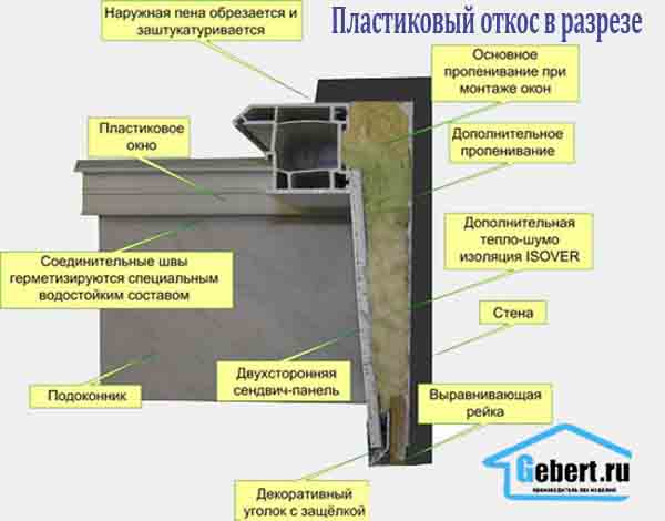 Откосы ПВХ |для окон Откосы пвх