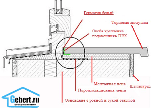 Установка подоконника ПВХ по ГОСТу